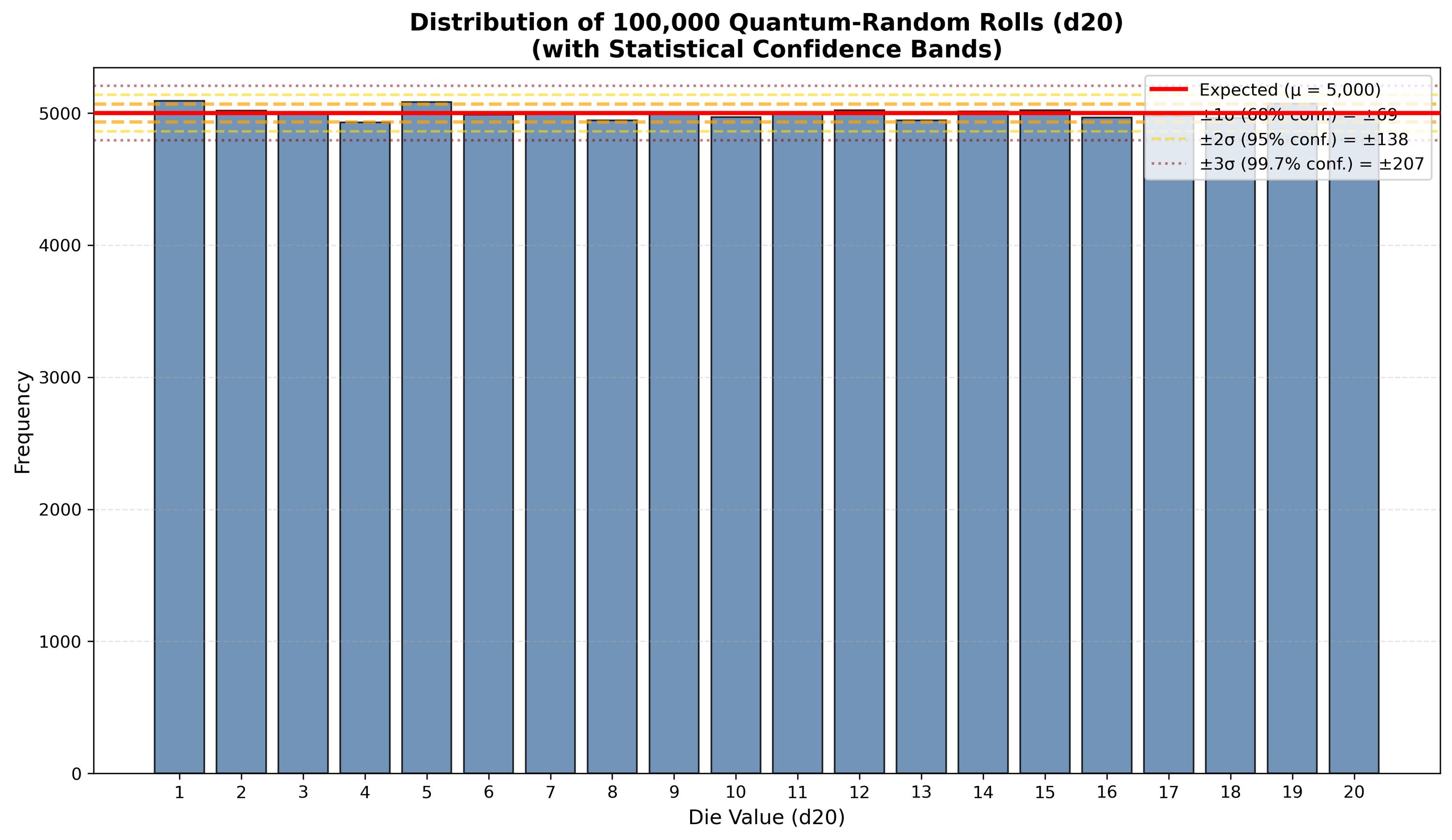 The Math - Part 2, Datasets